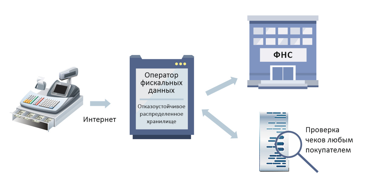 моей кассы офд в россии съемки стоит