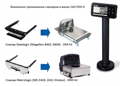 Весы торговые CAS PDSII -15M/PDSII -15D