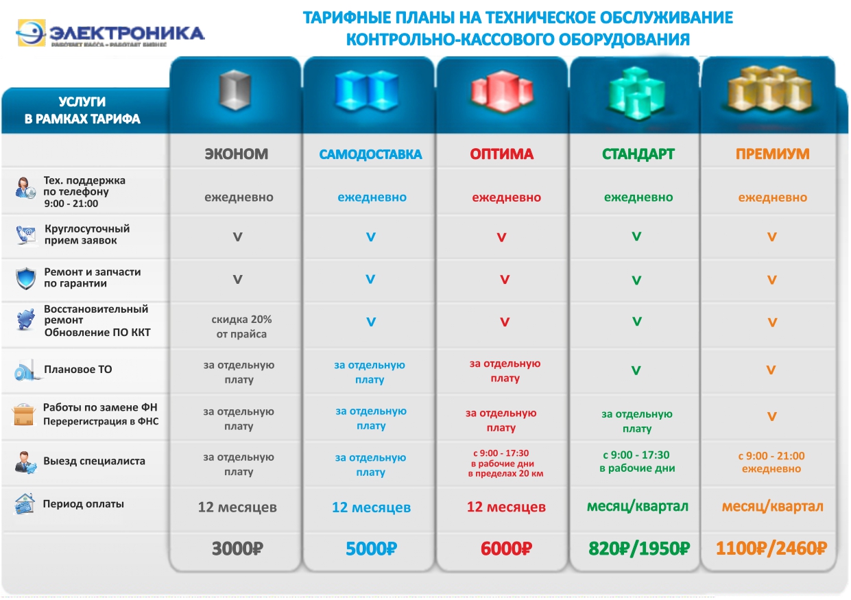 Тарифы по обслуживанию контрольно кассовой техники